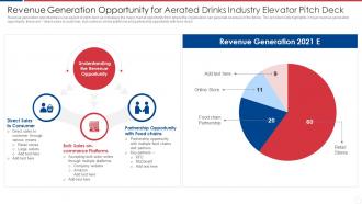 Revenue Generation Opportunity For Aerated Drinks Industry Elevator Pitch Deck