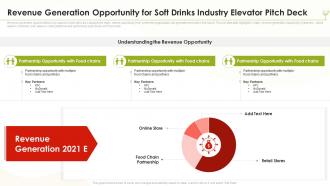 Revenue Generation Opportunity For Soft Drinks Industry Elevator Pitch Deck Ppt Diagrams
