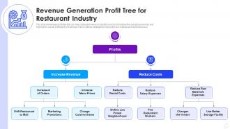 Revenue generation profit tree for restaurant industry