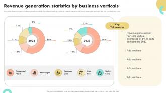 Revenue Generation Statistics By Business Verticals Guide To Boost Brand Awareness For Business Growth
