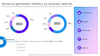 Revenue Generation Statistics By Business Verticals Marketing Tactics To Improve Brand