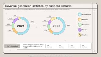 Revenue Generation Statistics By Business Verticals Strategic Marketing Plan To Increase