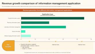 Revenue Growth Comparison Of Information Management Application