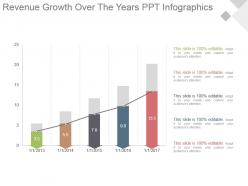 Revenue growth over the years ppt infographics