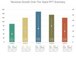 Revenue growth over the years ppt summary