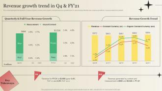 Revenue Growth Trend In Q4 And FY21 Market Research Company Profile CP SS V
