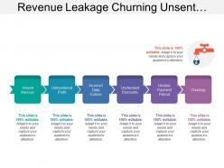 Revenue leakage churning unsent invoices unchecked discounts