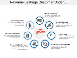 Revenue leakage customer under billed loss usage