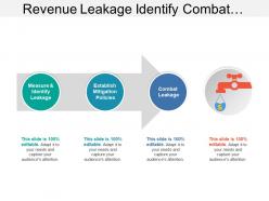 Revenue leakage identify combat establish mitigation policies