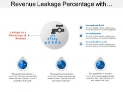 Revenue leakage percentage with tap and water drop icons