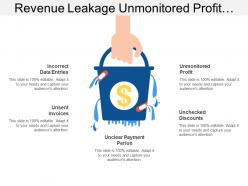 Revenue leakage unmonitored profit incorrect data entries