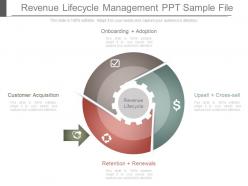 Revenue lifecycle management ppt sample file