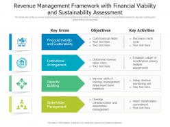 Revenue management framework with financial viability and sustainability assessment