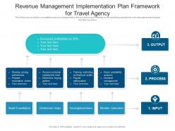 Revenue management implementation plan framework for travel agency