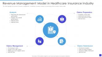 Revenue Management Model In Healthcare Insurance Industry