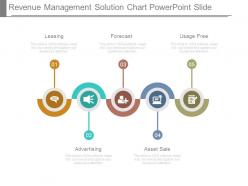 Revenue management solution chart powerpoint slide