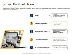 Revenue model and stream convertible securities funding pitch deck ppt powerpoint example