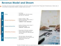 Revenue model and stream ppt powerpoint presentation images