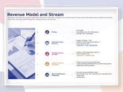 Revenue model and stream pricing ppt powerpoint presentation introduction