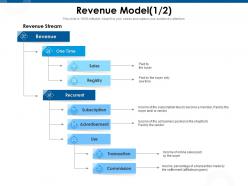 Revenue model banners posted ppt powerpoint presentation file information
