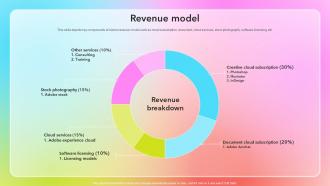 Revenue Model Business Model Of Adobe BMC SS