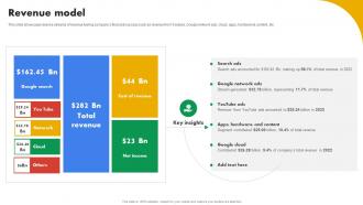 Revenue Model Business Model Of Google BMC SS
