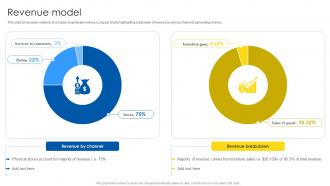 Revenue Model Business Model Of IKEA BMC SS