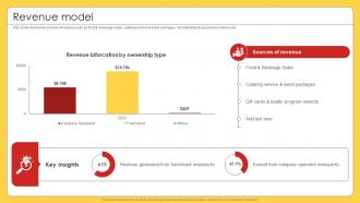 Revenue Model Business Model Of Mcdonalds BMC SS