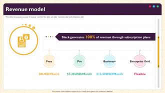 Revenue Model Business Model Of Slack BMC SS