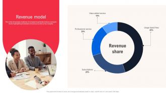 Revenue Model Business Model Of Twilio BMC SS