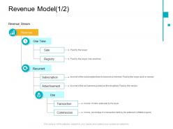 Revenue model buyer e business infrastructure