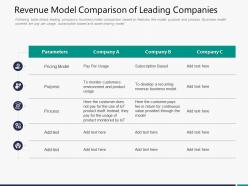 Revenue model comparison of leading companies fee in ppt powerpoint presentation portrait