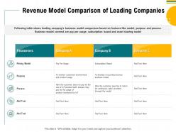 Revenue Model Comparison Of Leading Companies Like Ppt Powerpoint Presentation Ideas Template