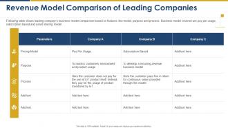 Revenue model comparison of leading market intelligence and strategy development