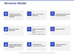 Revenue model conversion rate ppt powerpoint presentation inspiration deck