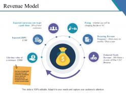 Revenue model example ppt presentation