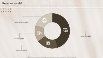 Revenue Model Fashion And Clothing Company Business Model BMC SS V