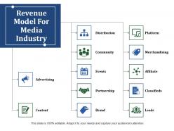 Revenue model for media industry powerpoint presentation examples