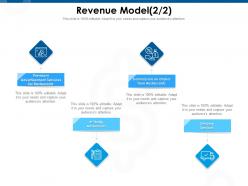 Revenue model from restaurants ppt powerpoint presentation portfolio diagrams