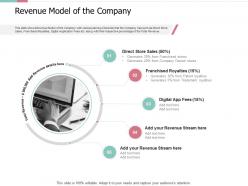 Revenue model of the company pitch deck for private capital funding