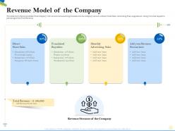 Revenue model of the company royalties ppt powerpoint presentation gallery shapes
