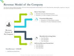 Revenue model of the company trademark ppt powerpoint presentation inspiration slides