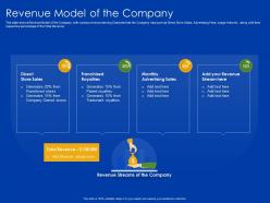 Revenue model of the company trademark royalties powerpoint presentation display