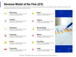 Revenue model of the firm brand creating business monopoly ppt powerpoint professional deck