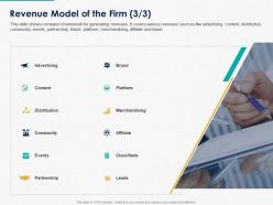 Revenue model of the firm ppt powerpoint presentation show graphics template