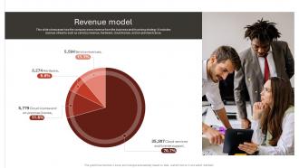 Revenue Model Oracle Business Model BMC SS