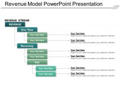 Revenue Model Powerpoint Presentation