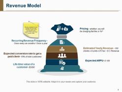Revenue Model Powerpoint Presentation Slides