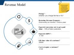 Revenue model ppt inspiration