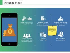 Revenue model ppt outline demonstration